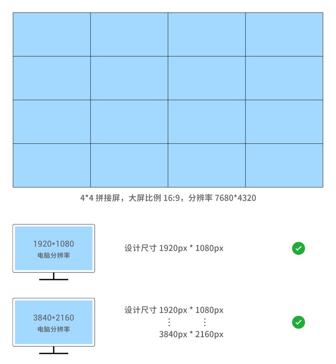 大屏可视化 设计尺寸 高级指南