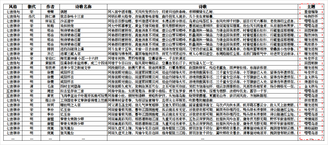 【文本挖掘实操】用文本挖掘剖析54万首诗歌