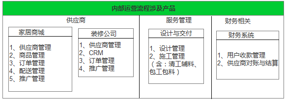 想理解商业模式，首先要看懂产品地图