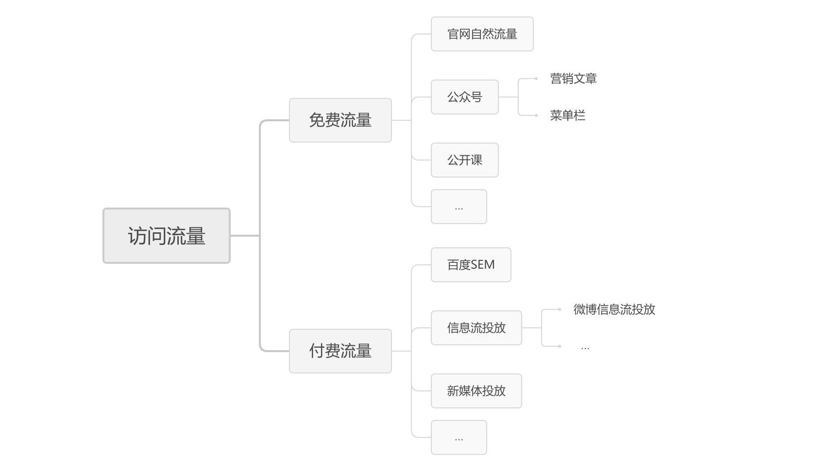 运营指标到底该如何落地执行，拆解后我得到了答案！
