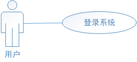 详解 UML 用例图画法 & 用例说明方式