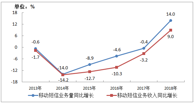 短信营销如何做出效果？五步教你精细化运营