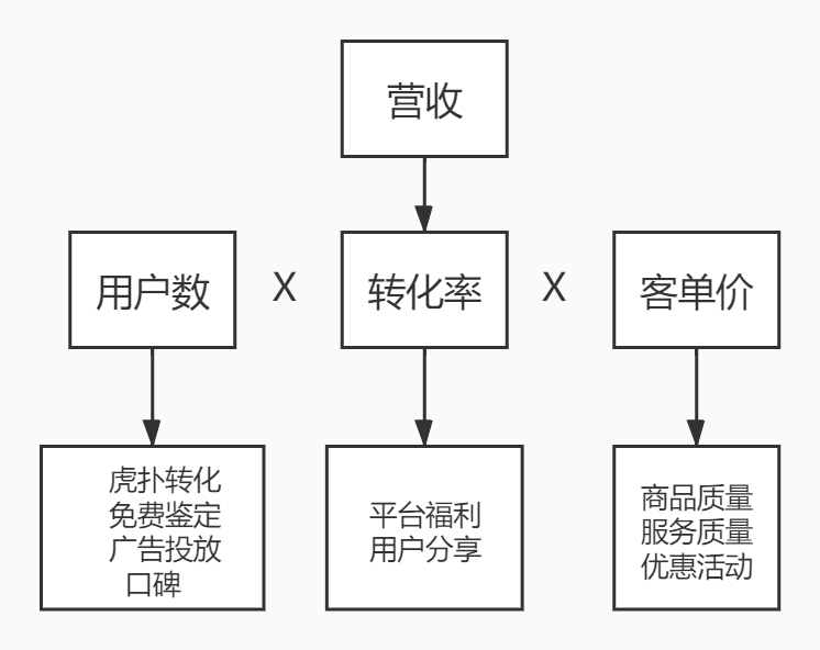 “得物”为何成为潮流电商TOP产品？