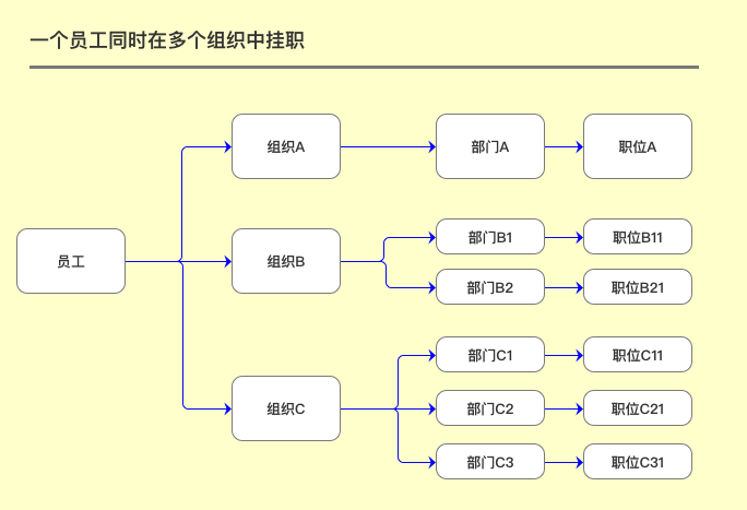 关于CRM你可能不知道的七件事