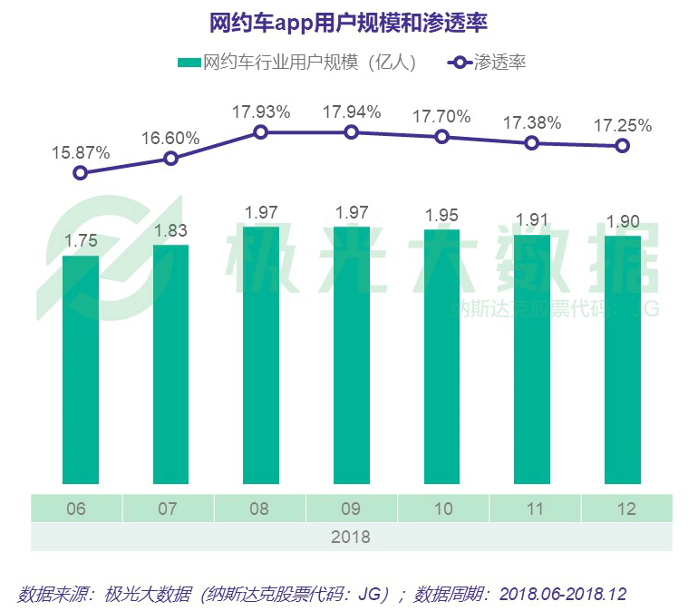 产品需求文档：滴滴快车业务