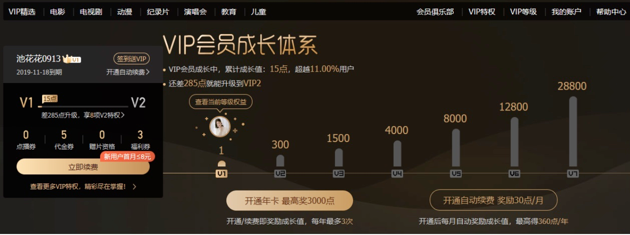 爱奇艺会员健康度：指标监控体系设计
