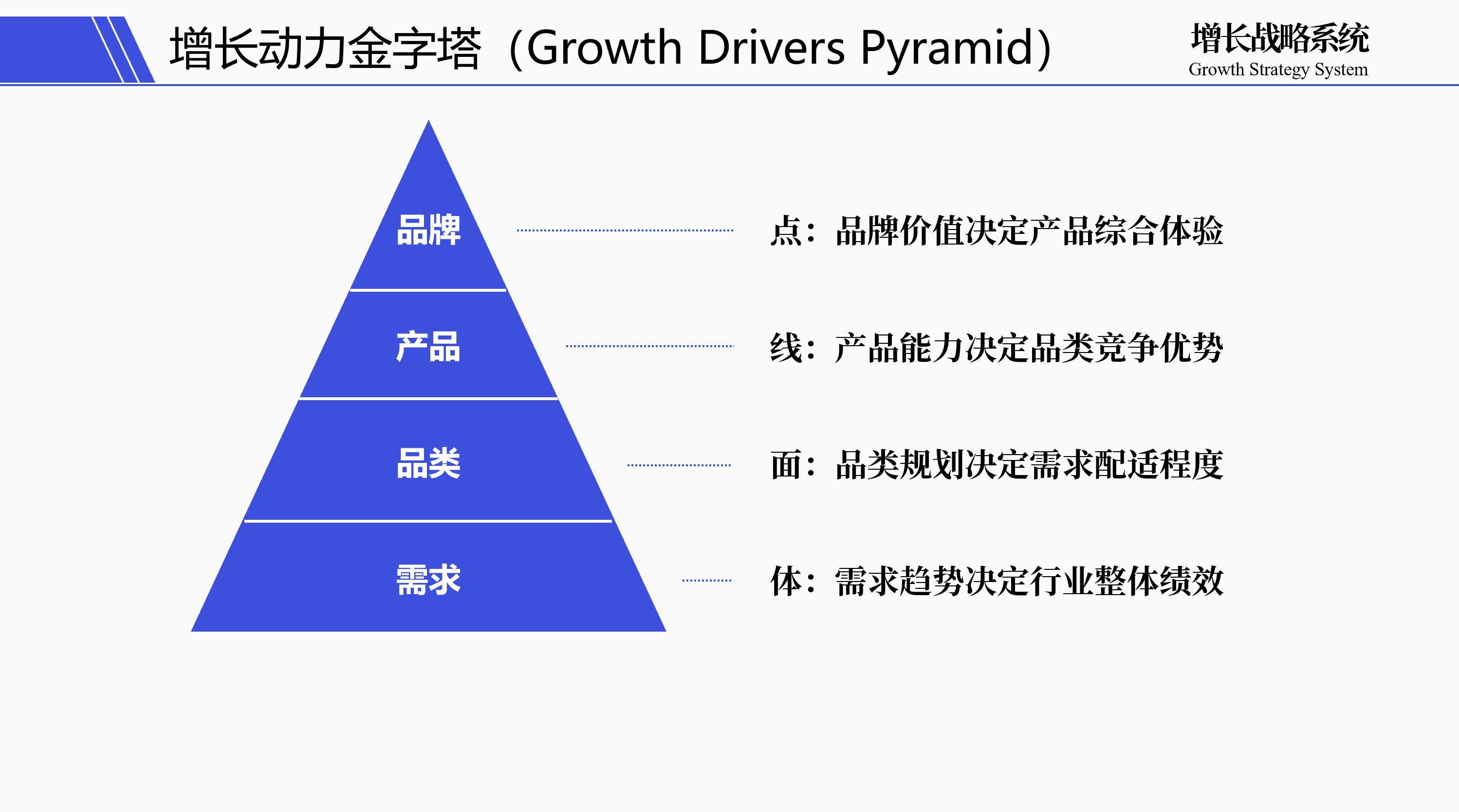 业务碰到天花板，增长难题怎么办？