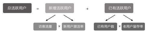 拿去用：用户增长的实操手册