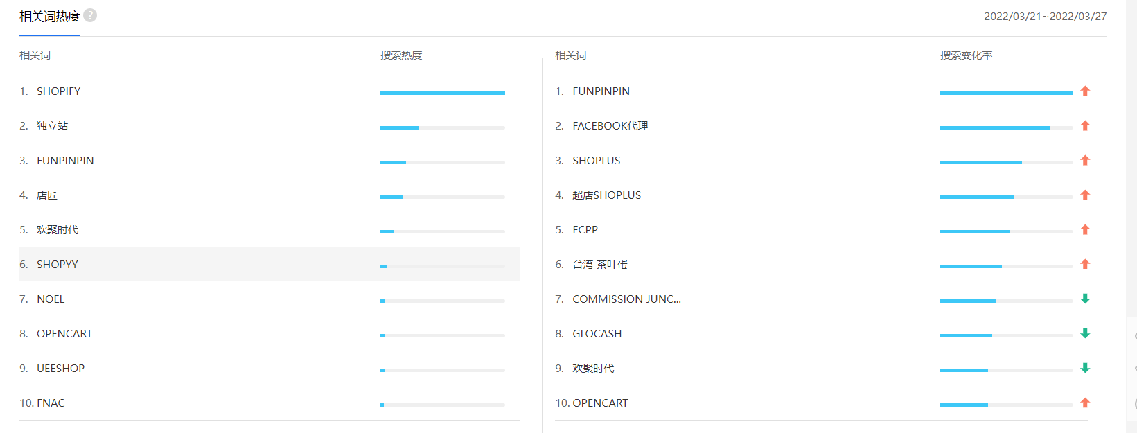 2022最新Shopline产品分析报告