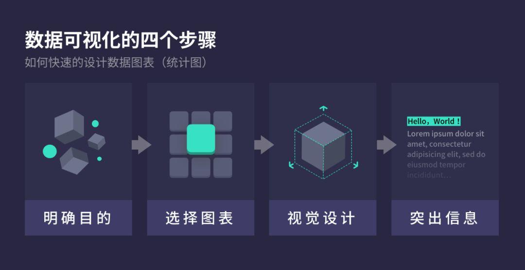 重磅揭秘 | 怎样写出浏览量10万+的教程类文章