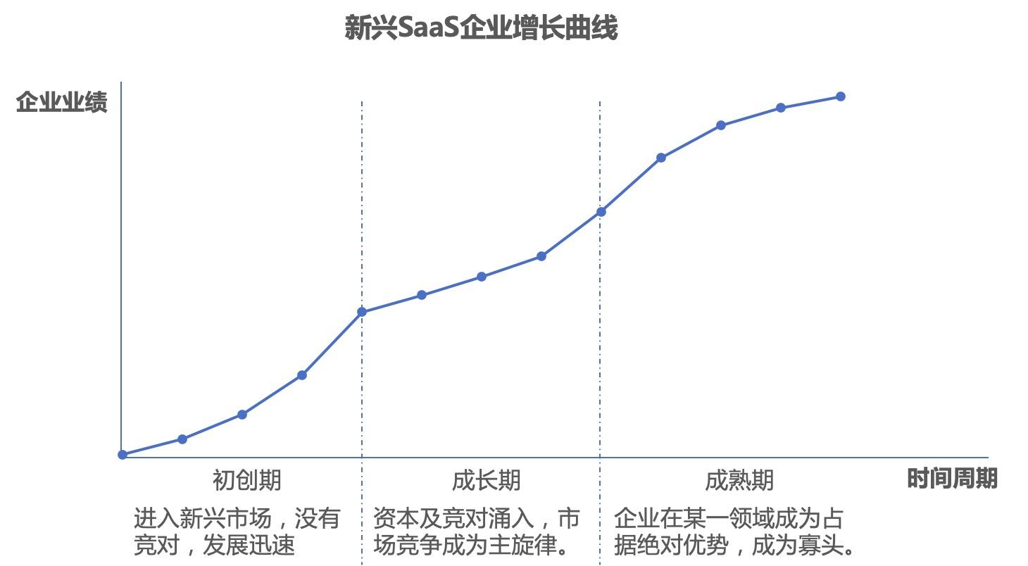 分享一个企业级SaaS的产品矩阵分析法