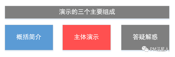 B端项目丨项目演示应该注意什么？