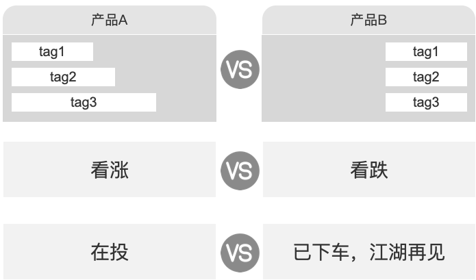 体验了100个金融APP，原来首页的套路是…