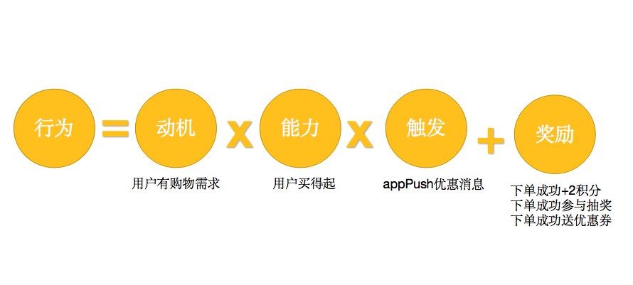 会员模块的产品设计，怎么做