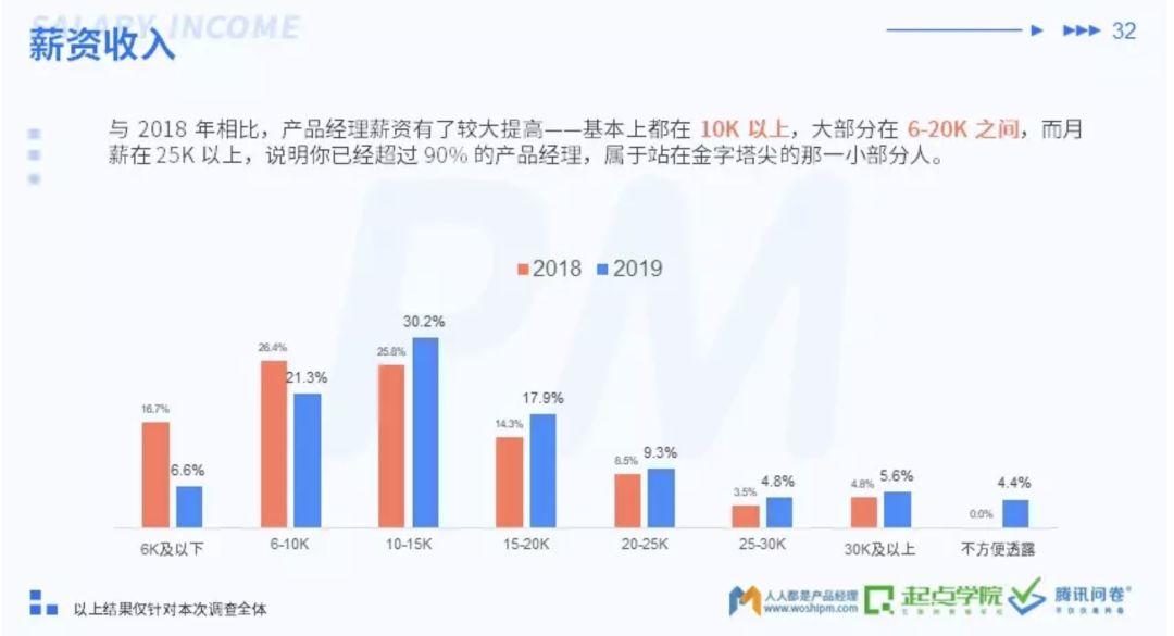 如何找到合适的工作？这5点能力要匹配
