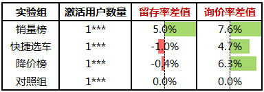 这是一个低预算也能完成增长的模型……