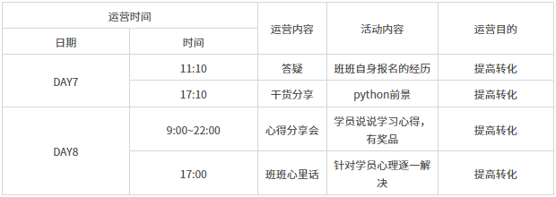 python朋友圈为什么这么火，社群运营做得怎么样