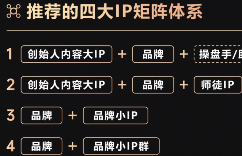 IP和品牌矩阵搭建指南，请转发给操盘手。