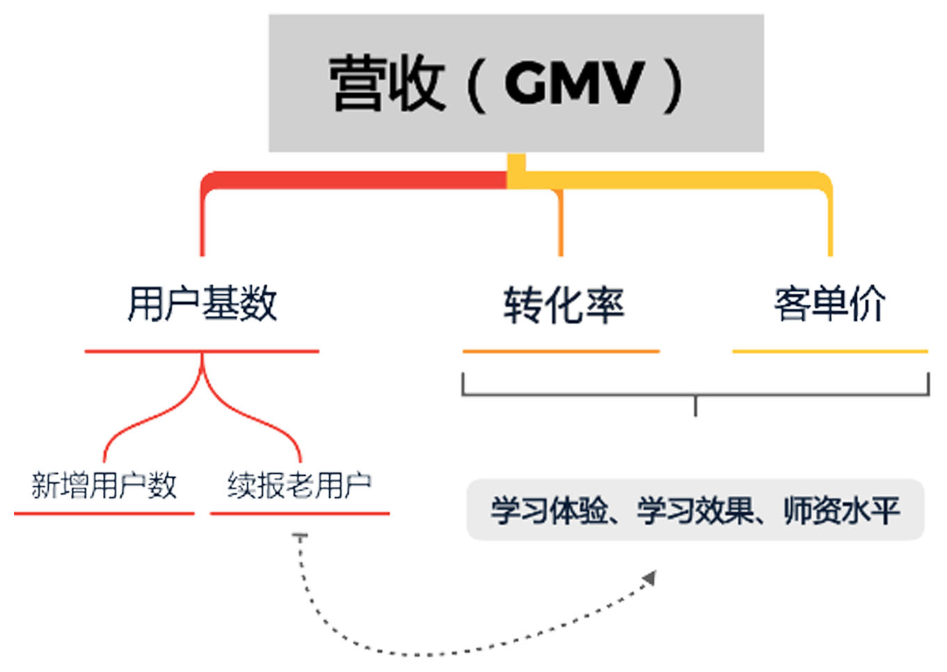 「火花思维」如何在数学思维赛道中脱颖而出？