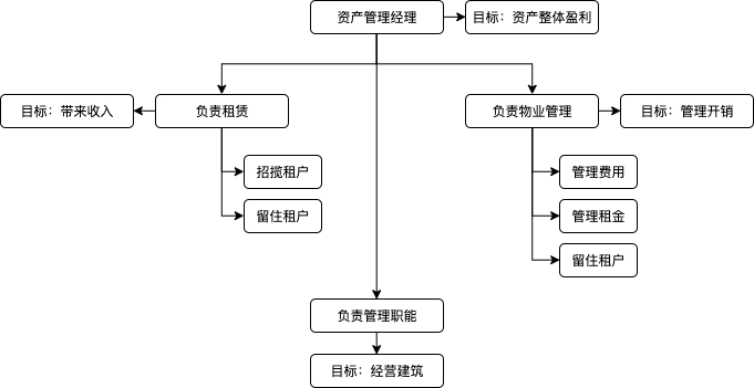 关于智慧园区管理平台建设，这些业务认知必备！