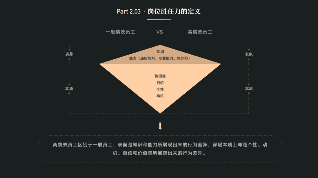 经验分享：以UED团队为例，聊聊团队管理