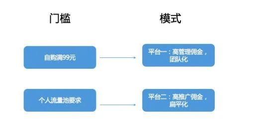 深度解析：知识付费分销平台是怎样赚钱的？