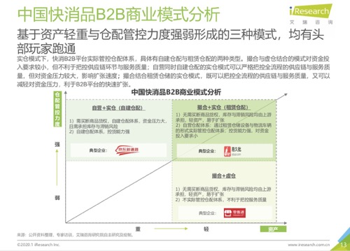 SaaS产品的业务调研避坑指南