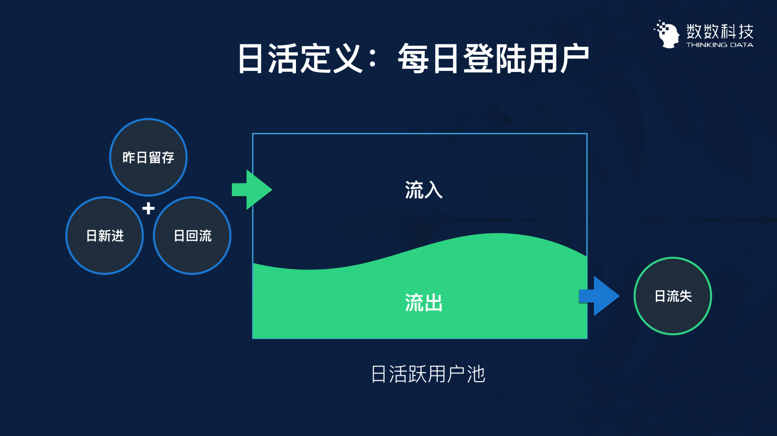 3个案例，讲透如何用数据留住用户