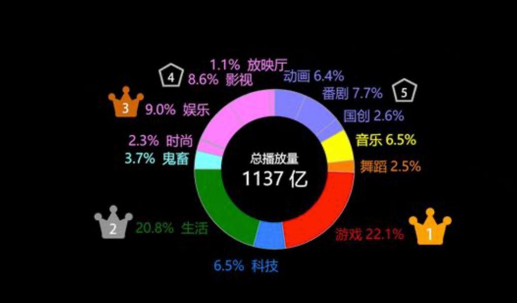 B站是如何拥有超高用户忠诚度的？