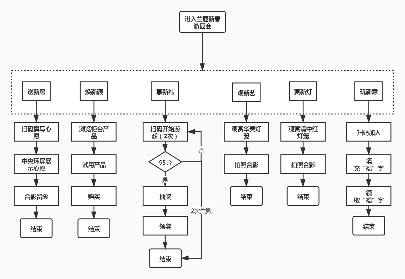 案例拆解：兰蔻新春游园会活动火爆全国的营销秘诀