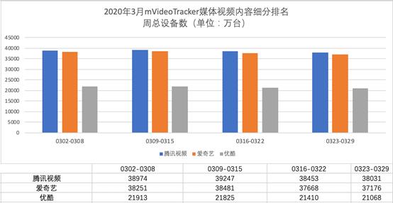 视频行业的新课题，剧集播放评估体系如何乱中求进？