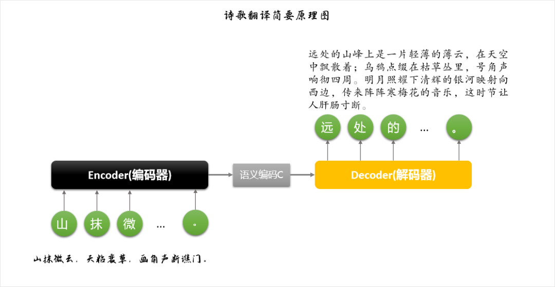 【文本挖掘实操】用文本挖掘剖析54万首诗歌