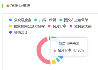 从闲置到盈利，救活一个公众号其实并不难