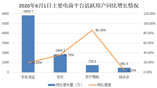 疫情下进击的618：平台丰富、玩法复杂、力度升级