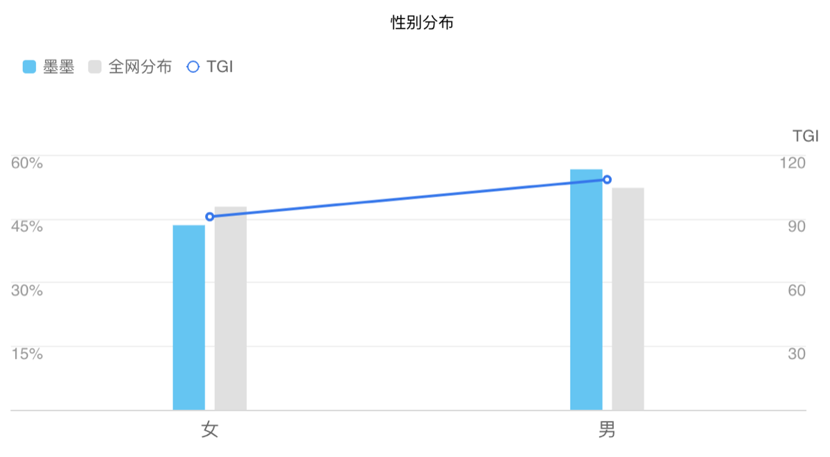 墨墨背单词：专注、专业、高效的英语学习之路