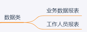 做新模块前，为什么要先做“功能框架设计”？ 