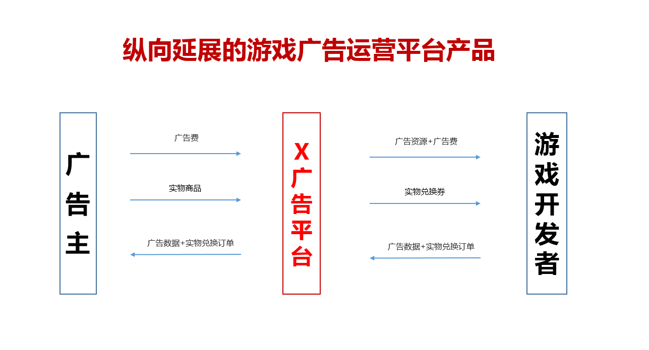 一个打动纳斯达克上市公司董事长的商业模式创新