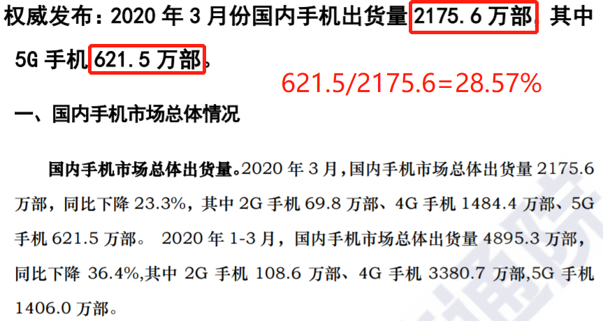 从数据模型出发，预估下2020年中国5G手机市场表现