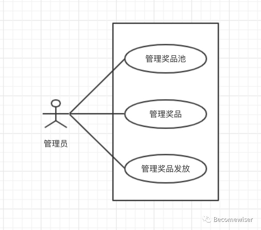 一个需求经过大脑的过程：需求分析评估方法