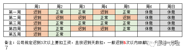 数据分析报告写作攻略（四）：怎么用策略性思维提建议？ 