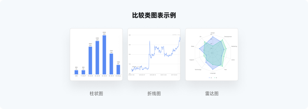 又是全网最实用系列，爆肝的万字图表干货整理