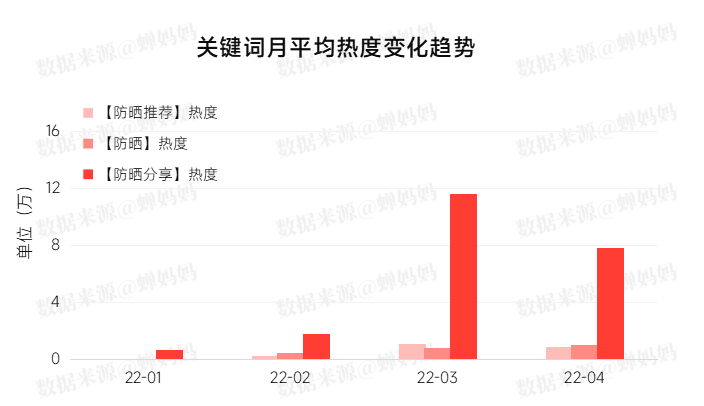 拆解1000条笔记后，得到可复刻的小红书爆款内容打造标准！