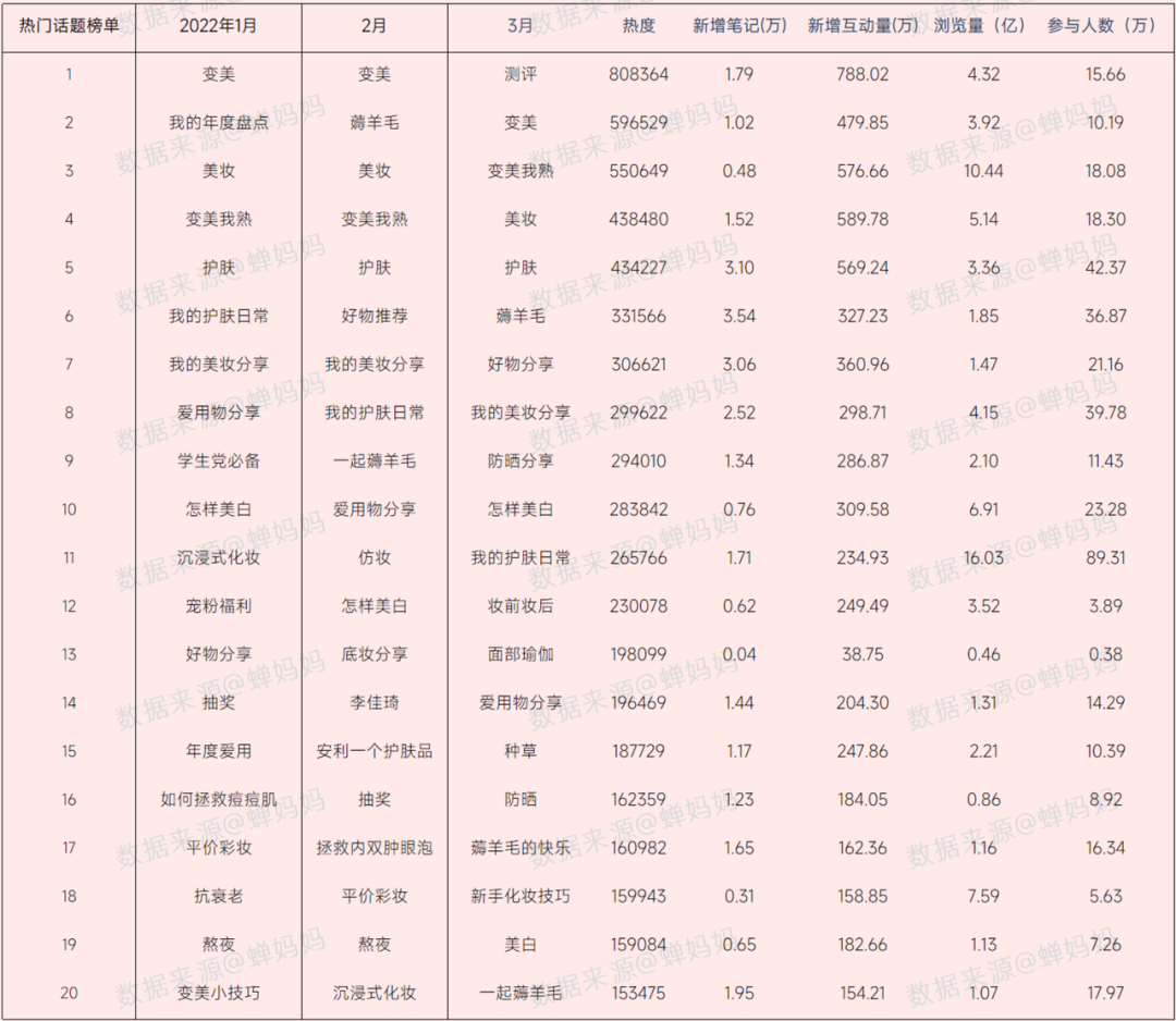 拆解1000条笔记后，得到可复刻的小红书爆款内容打造标准！