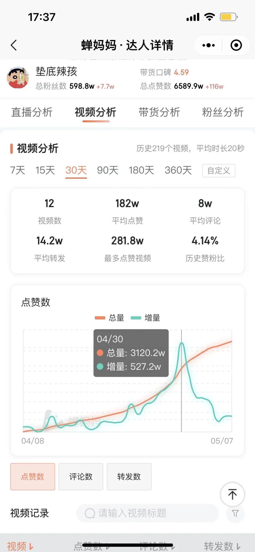垫底辣孩：靠“如何成为国际超模”，吸粉500万的成功之路！