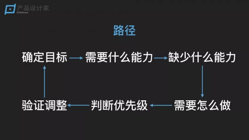 疫情期间，在家如何让自己产品经理职位快速成长？