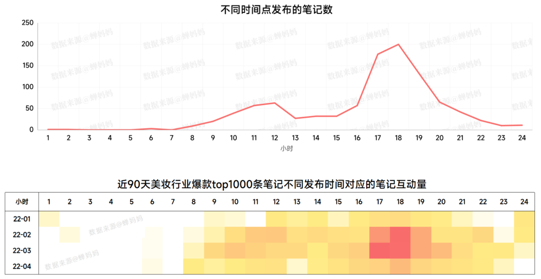 拆解1000条笔记后，得到可复刻的小红书爆款内容打造标准！