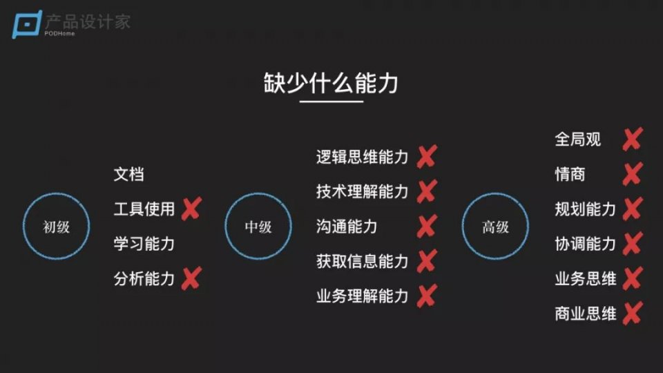 疫情期间，在家如何让自己产品经理职位快速成长？