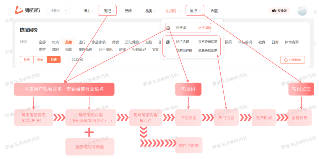 拆解1000条笔记后，得到可复刻的小红书爆款内容打造标准！