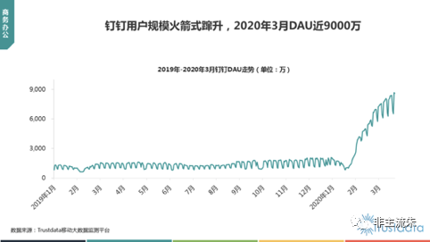 大数据：疫情期间的互联网怎么了？