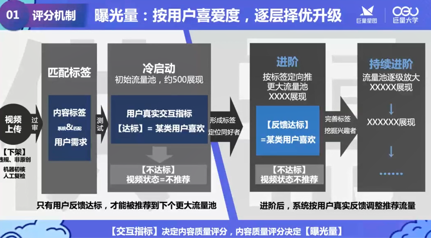 干货曝光：短视频创作，需牢记这5个法则